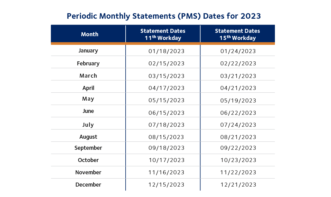 PMS Dates 2023